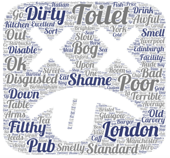 Tripadvisor word cloud