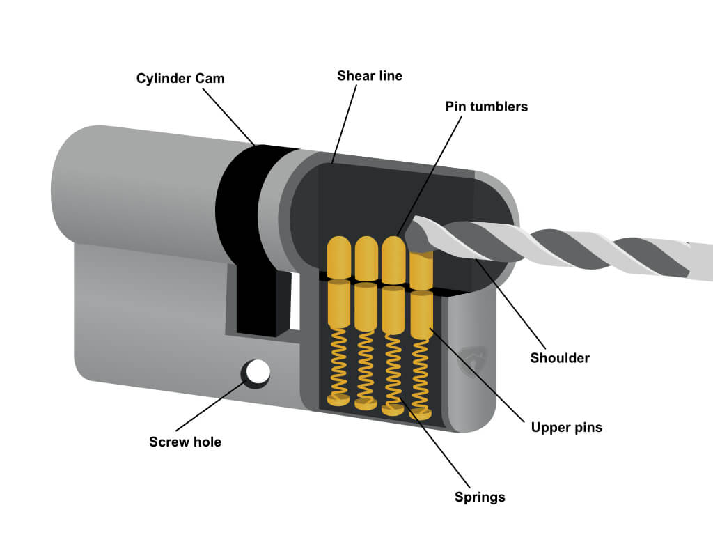 method 2 image