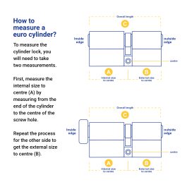 How to measure a euro cylinder?